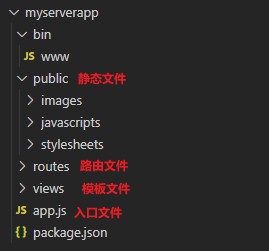 express 创建项目