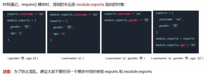 不同的例子